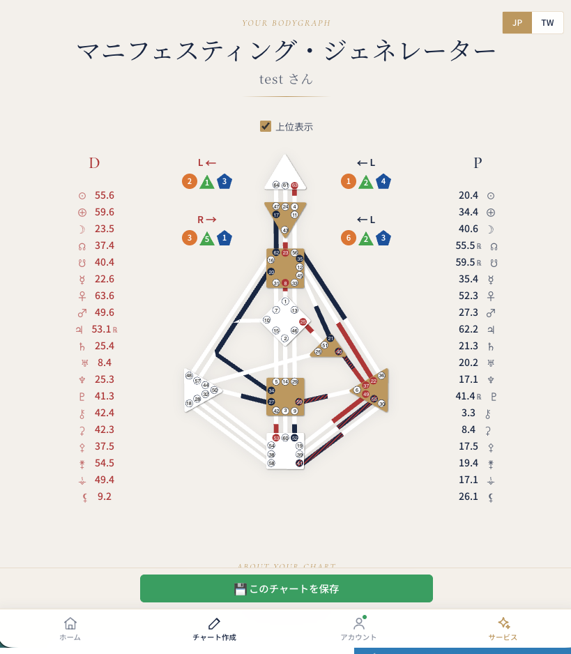 HDボディグラフ生成画面：マニフェスティング・ジェネレーターのチャート表示