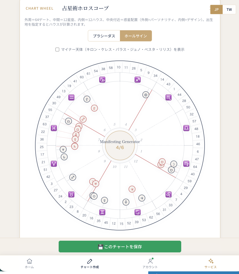 占星術ホロスコープ